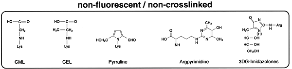 Crosslinked
