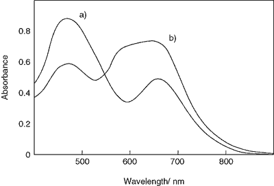 Fig.2