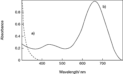 Fig.4