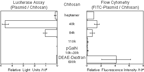 Fig.2