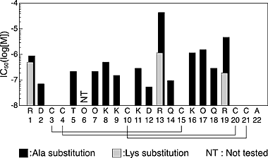 Fig.3 (1h)