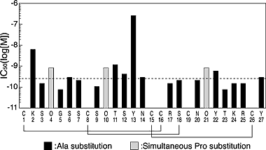Fig.3 (1h)
