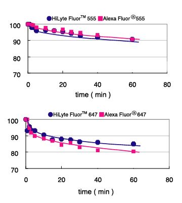Fig.4