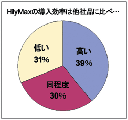 ���[�U�[�A���P�[�g�~�O���t1