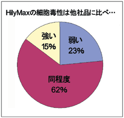 ���[�U�[�A���P�[�g�~�O���t2