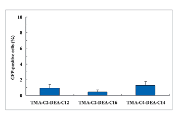 Fig7