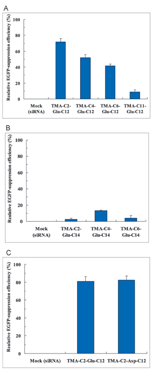 fig10