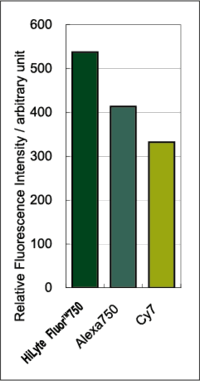 Fig.2