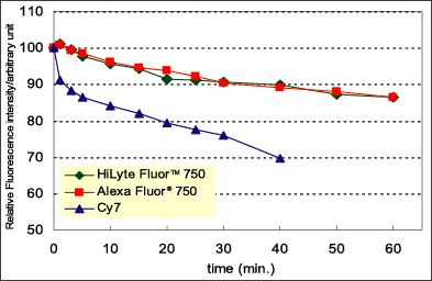 Fig.3