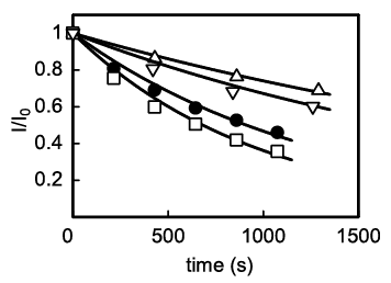 Fig.5