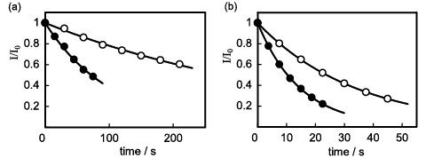 Fig.7