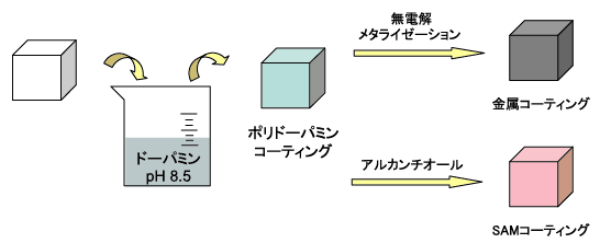 Fig.1