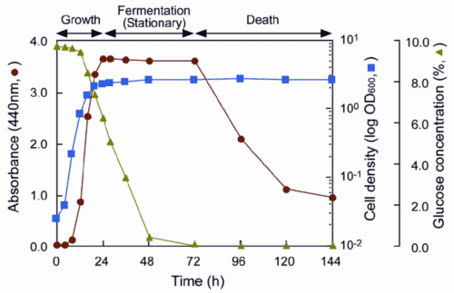 Fig. 7