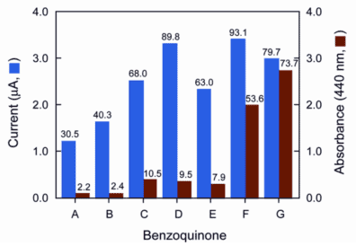 Fig. 9