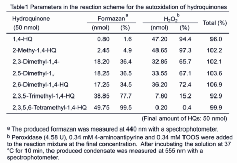 Table 1