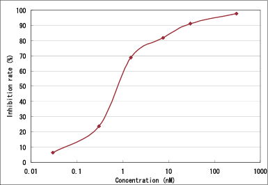 Fig.1
