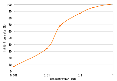 Fig.2