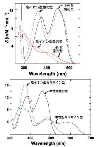 Fig.3