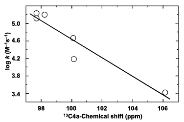 Fig.8