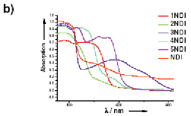 Fig.2(b)