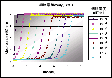 Fig.2