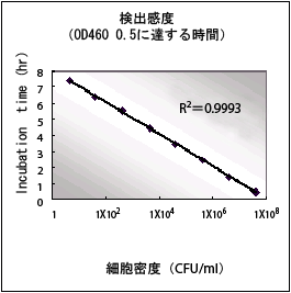 Fig.3