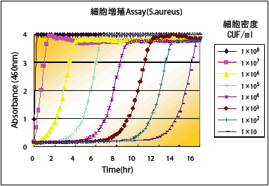 Fig.4