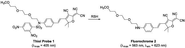 Fig.2