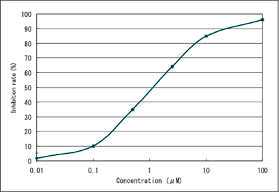 Fig.1