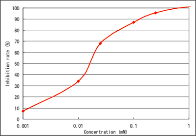 Fig.2