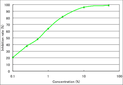 Fig.3