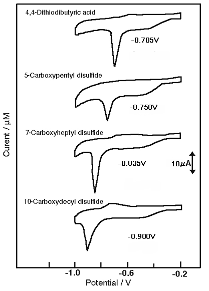 Fig.1