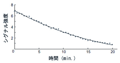 Fig.3