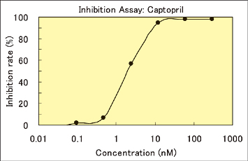 Fig.1