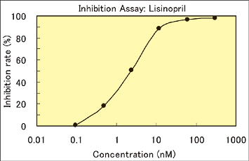 Fig.2