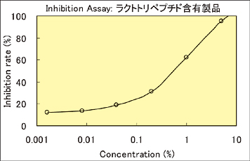 Fig.3