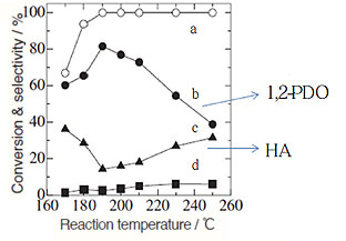 Fig.1
