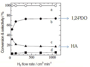 Fig.2