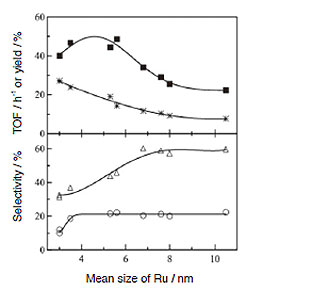Fig.3