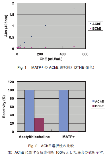 Fig. 1 MATP+ AChE I𐫁iDTNB FjFig.2 AChE I𐫂̔r