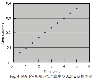 Fig. 4 MATP+ pSAChE