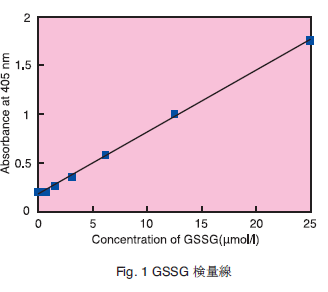 Fig.1 GSSG ʐ