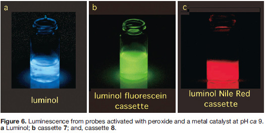 Figure6. Luminescence from probes activated with peroxide and a metal catalyst at pH ca 9.