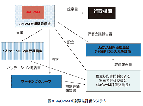 }3.JaCVAM̎@]VXe