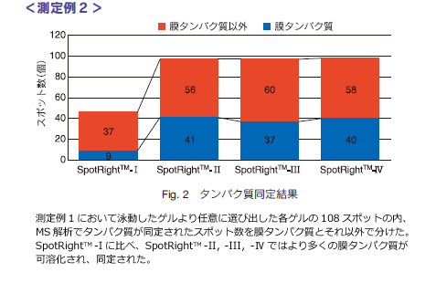 Fig.2 ^pN茋