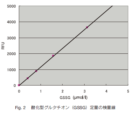 Fig.2 _^O^`IiGSSGjʂ̌ʐ