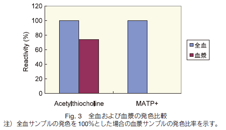 Fig.3 Sь̔Fr