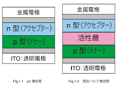 Fig.1-1  pn ڍ^Fig.1-2 oNڍ^