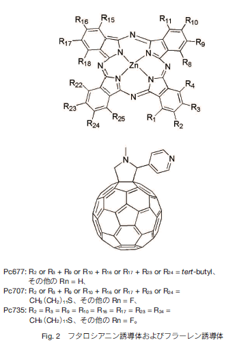 Fig.2 t^VAjÛуt[U