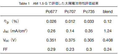 Table1 AM 1.5Gŕ]zdr]